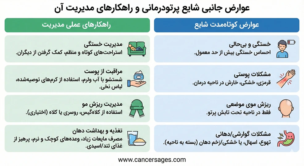 عوارض جانبی شایع پرتودرمانی و راهکارهای مدیریت آن