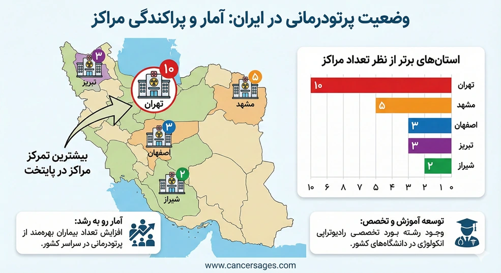 وضعیت پرتودرمانی در ایران آمار و پراکندگی مراکز
