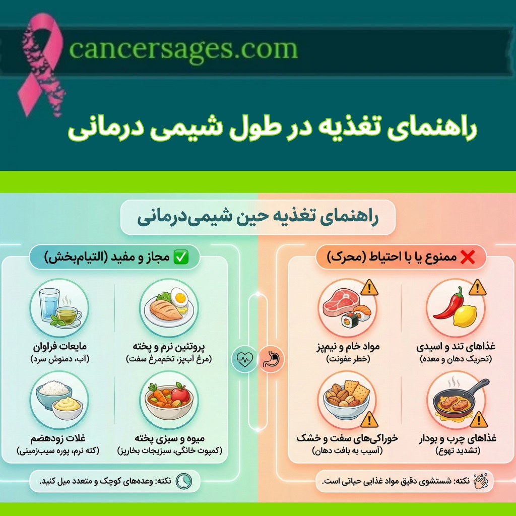 راهنمای تغذیه شیمی درمانی