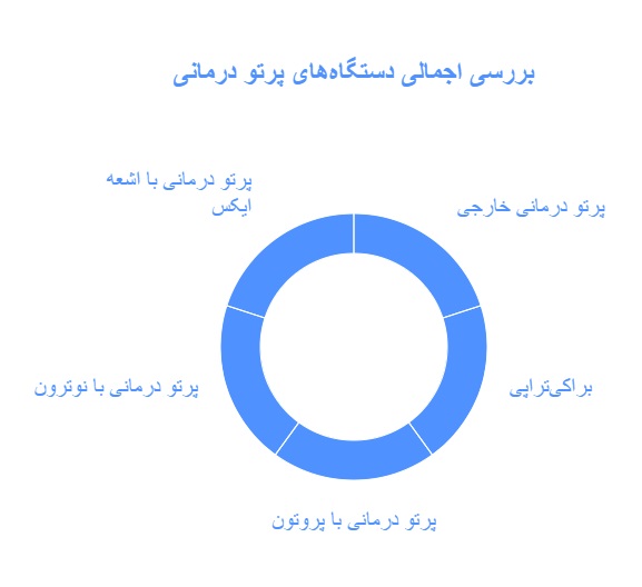 انواع دستگاه های پرتو درمانی