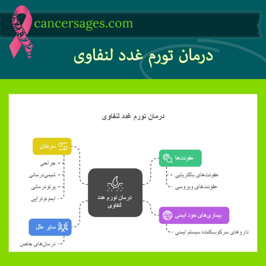 درمان تورم غدد لنفاوی