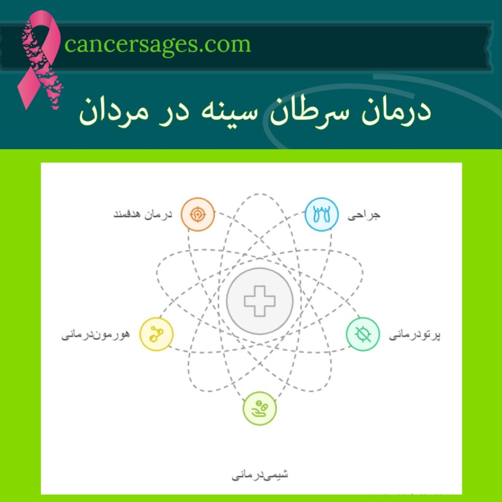 درمان سرطان سینه در مردان