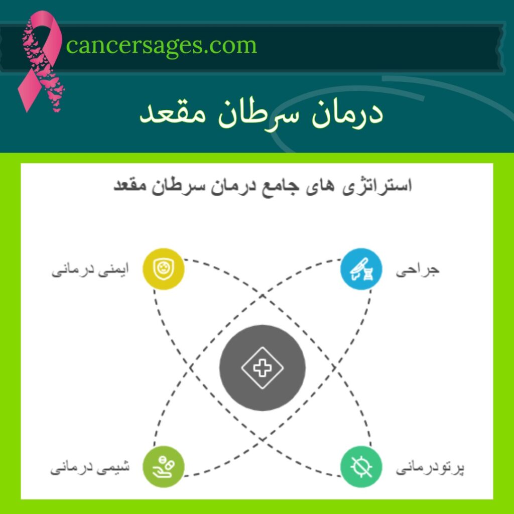 درمان سرطان مقعد
