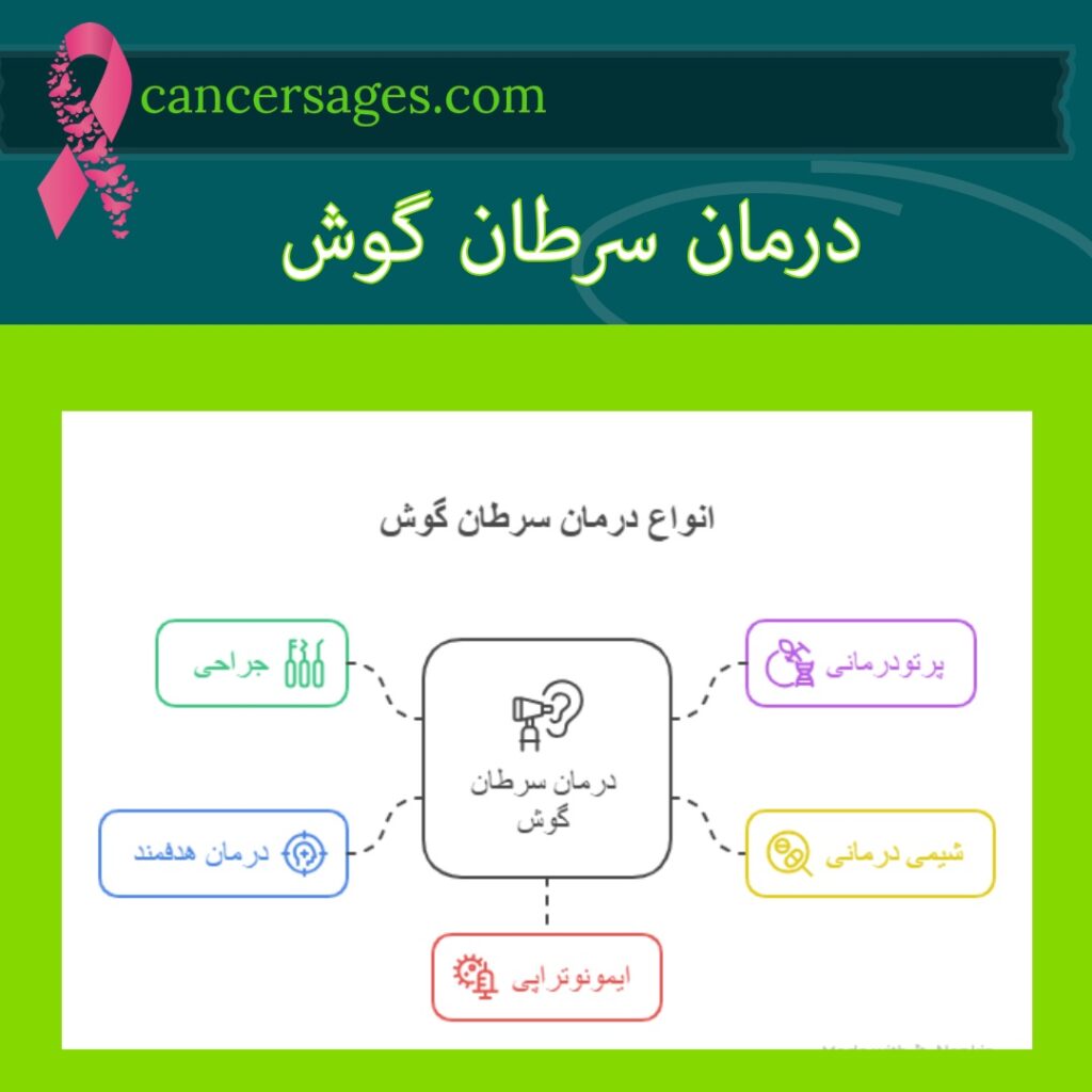 درمان سرطان گوش