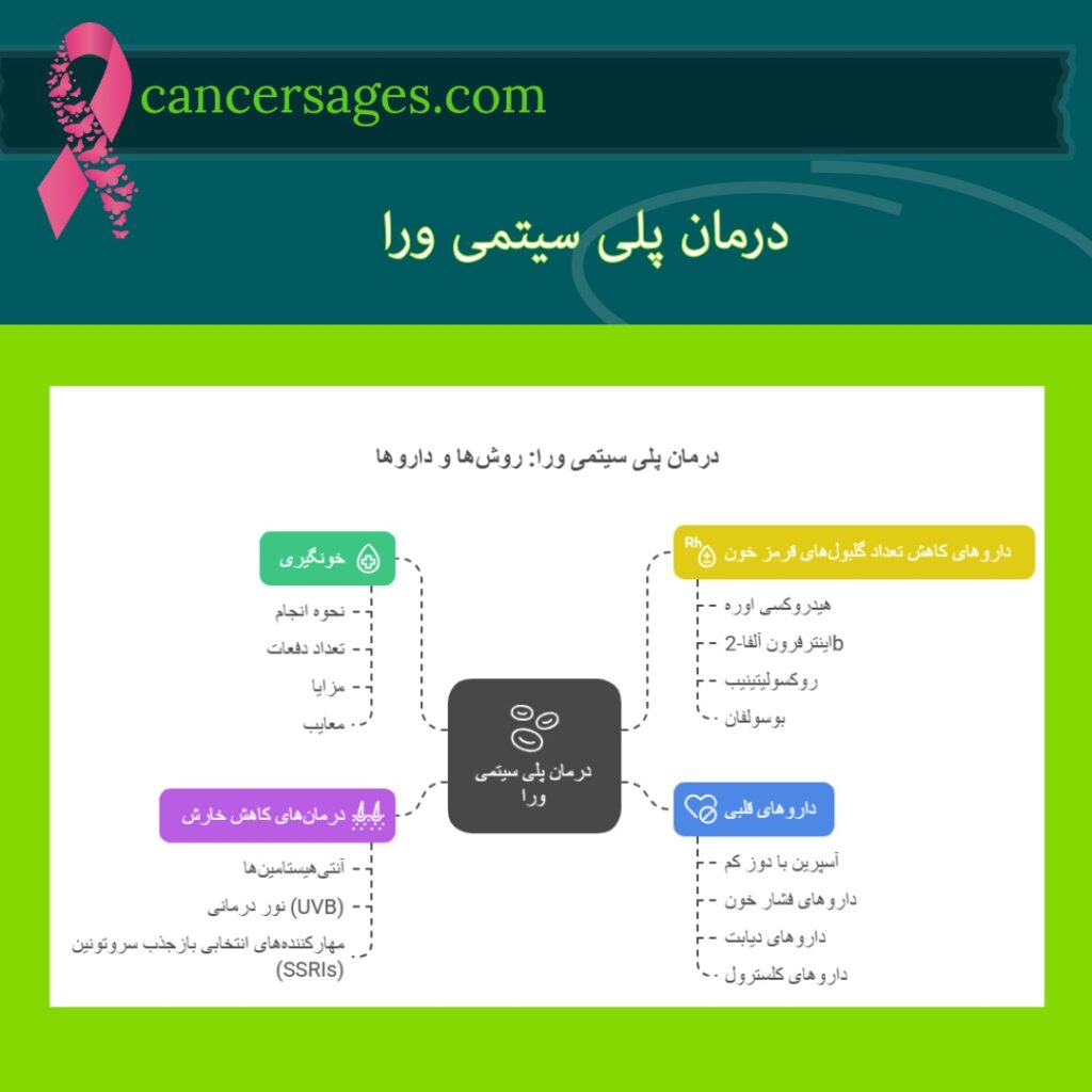 درمان پلی‌ سیتمی ورا