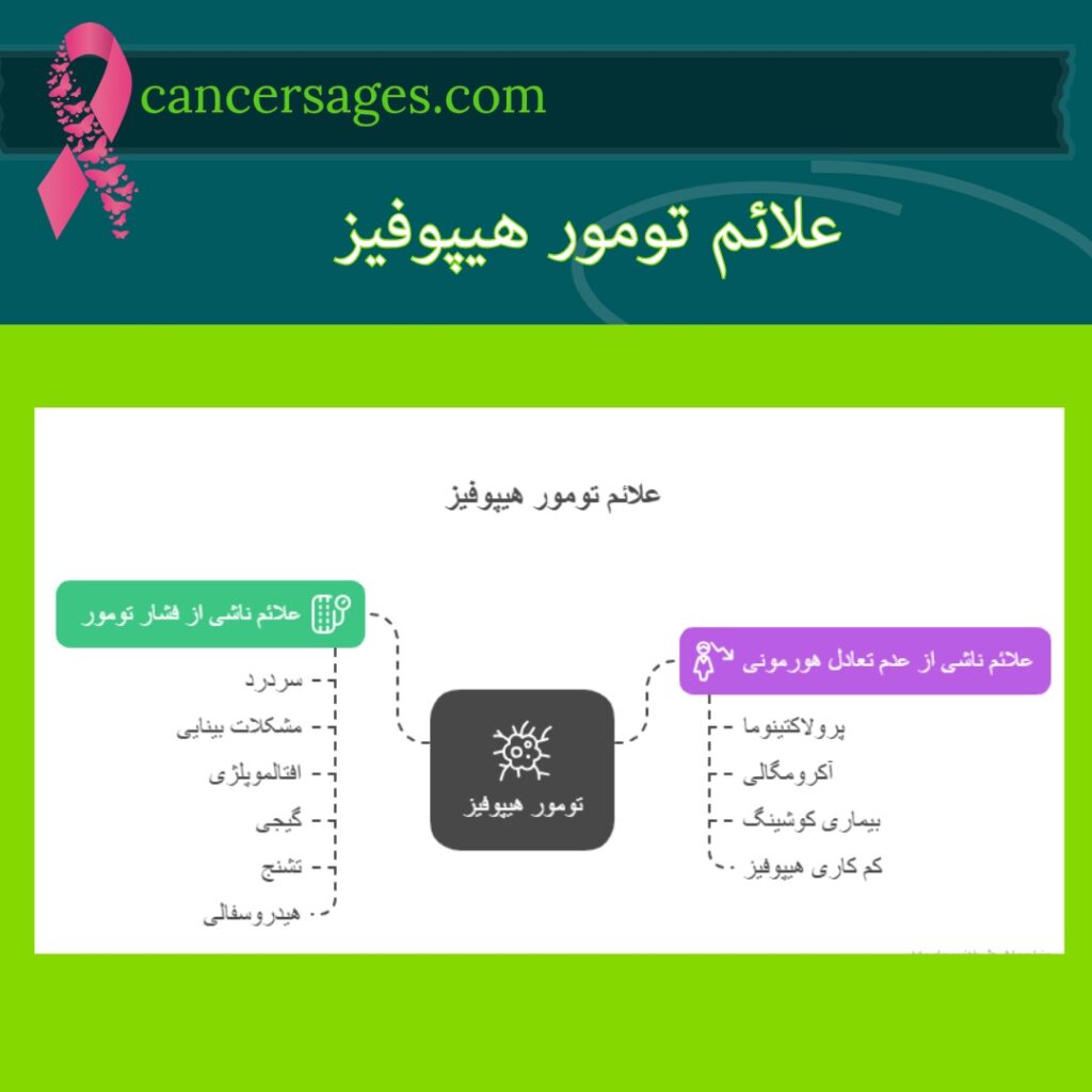 علائم تومور هیپوفیز