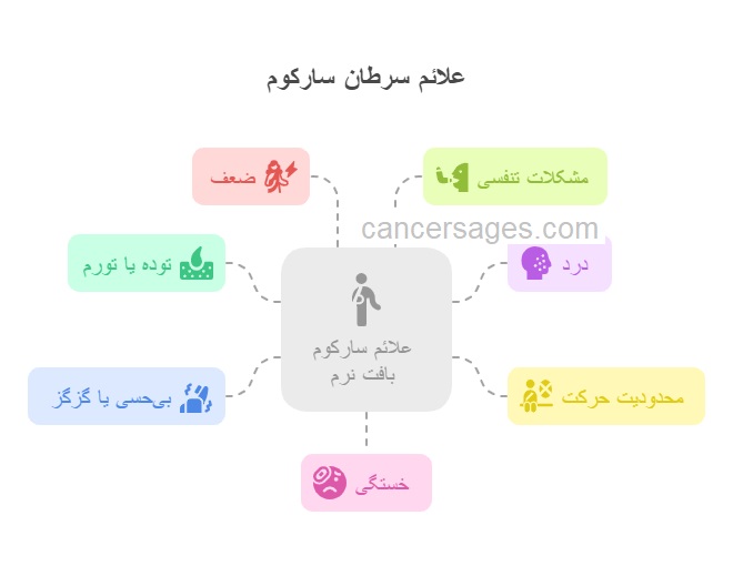 علائم سرطان سارکوم