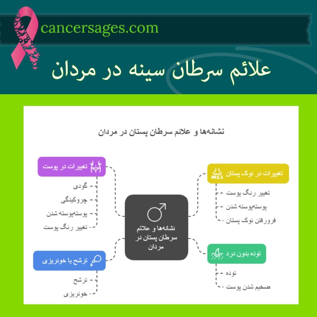 علائم سرطان سینه در مردان