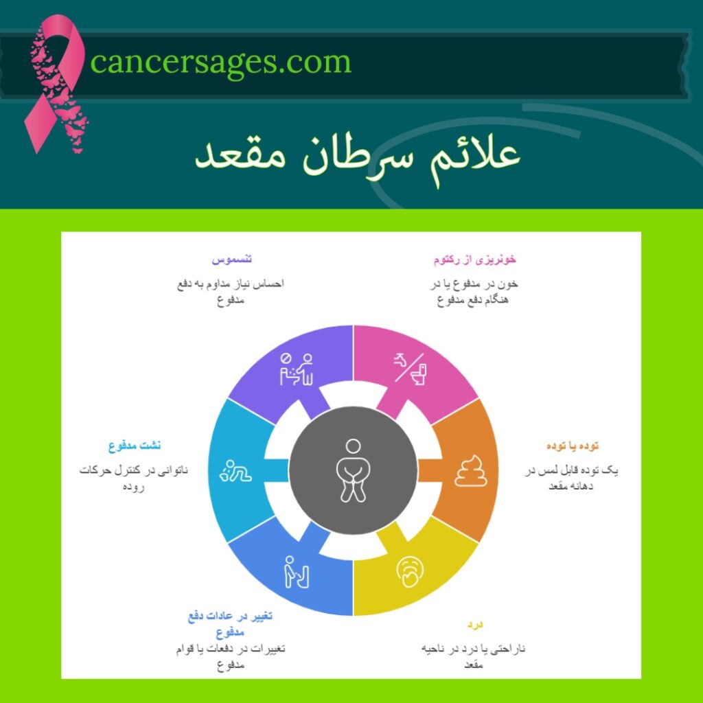 علائم سرطان مقعد