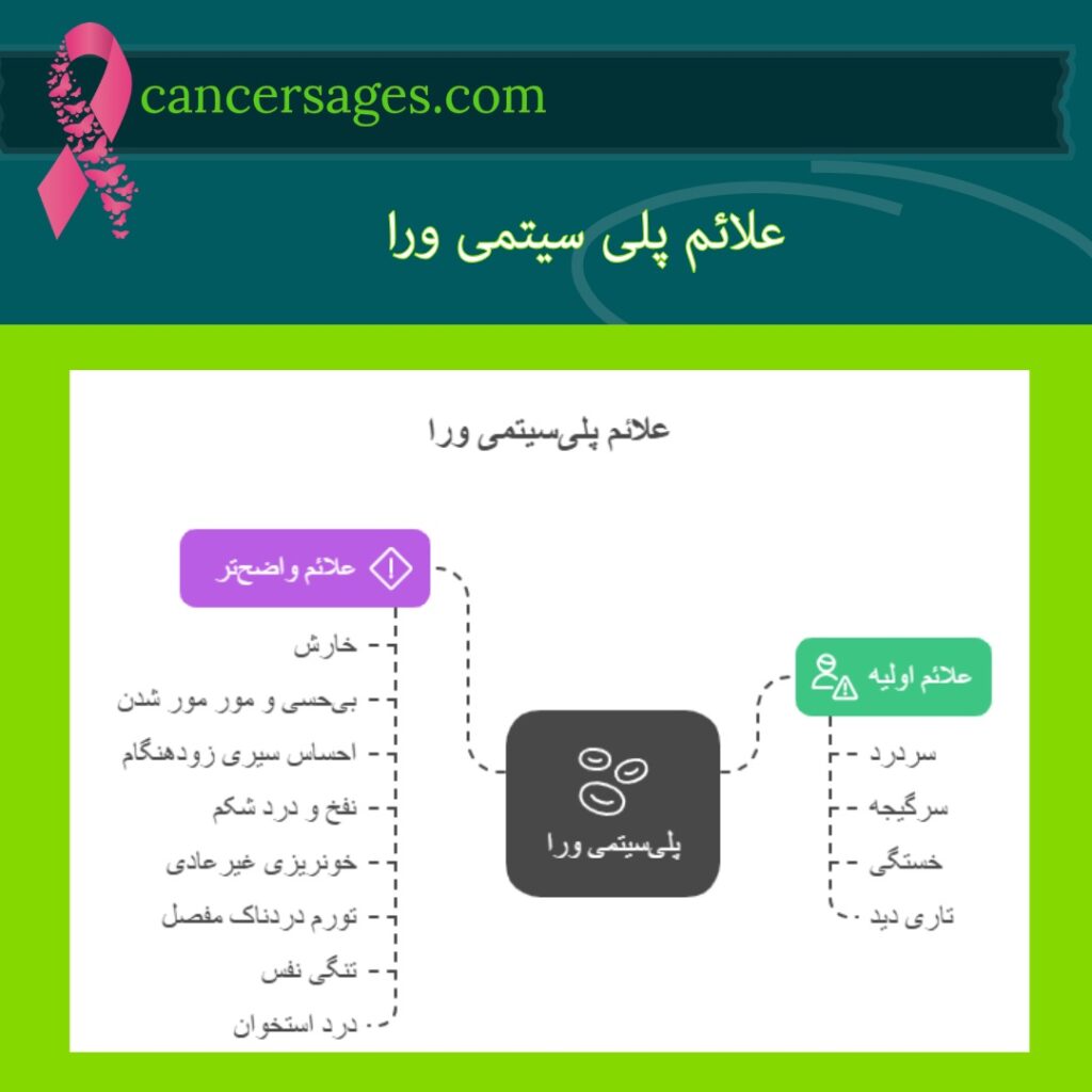 علائم پلی‌ سیتمی ورا