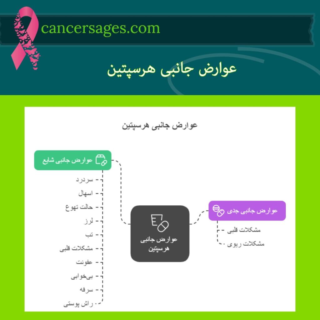 عوارض جانبی هرسپتین