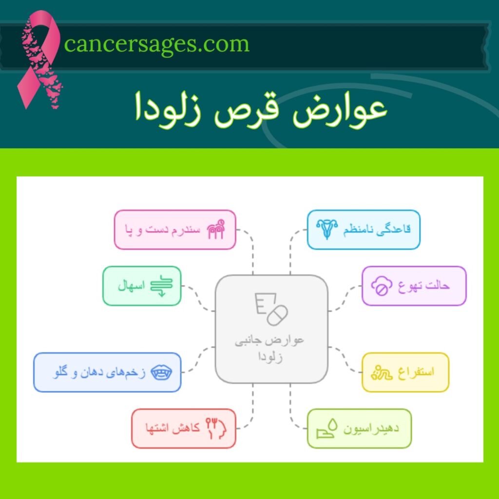 عوارض قرص زلودا