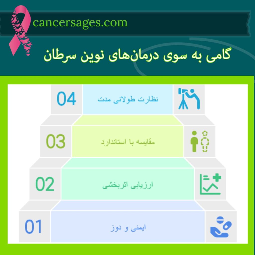 گامی به سوی درمان‌های نوین