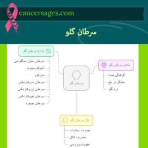 سرطان گلو چیست