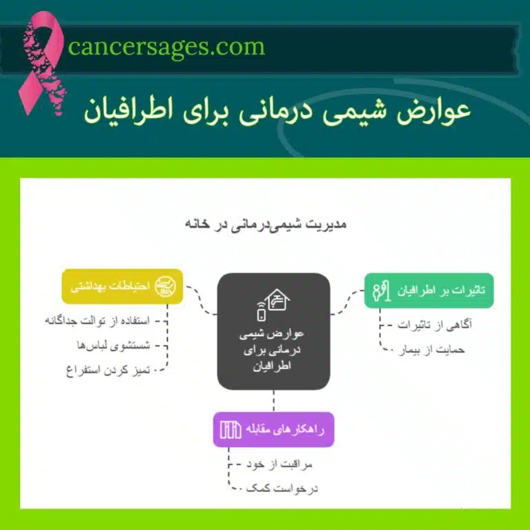 عوارض شیمی درمانی برای اطرافیان