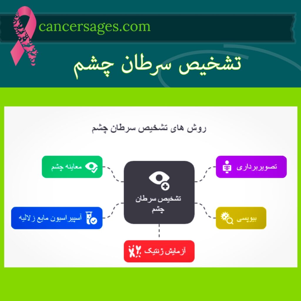 تشخیص سرطان چشم