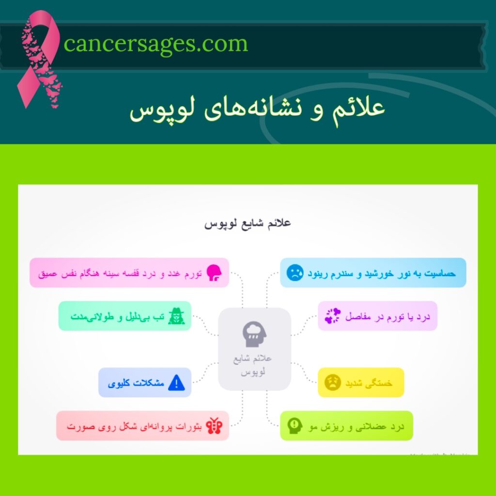 علائم و نشانه‌های لوپوس