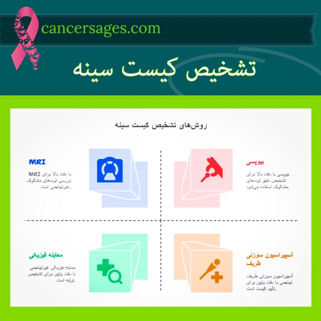 تشخیص کیست سینه