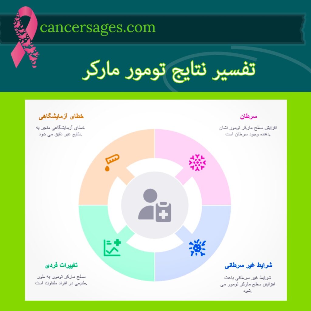 تفسیر نتایج تومور مارکر