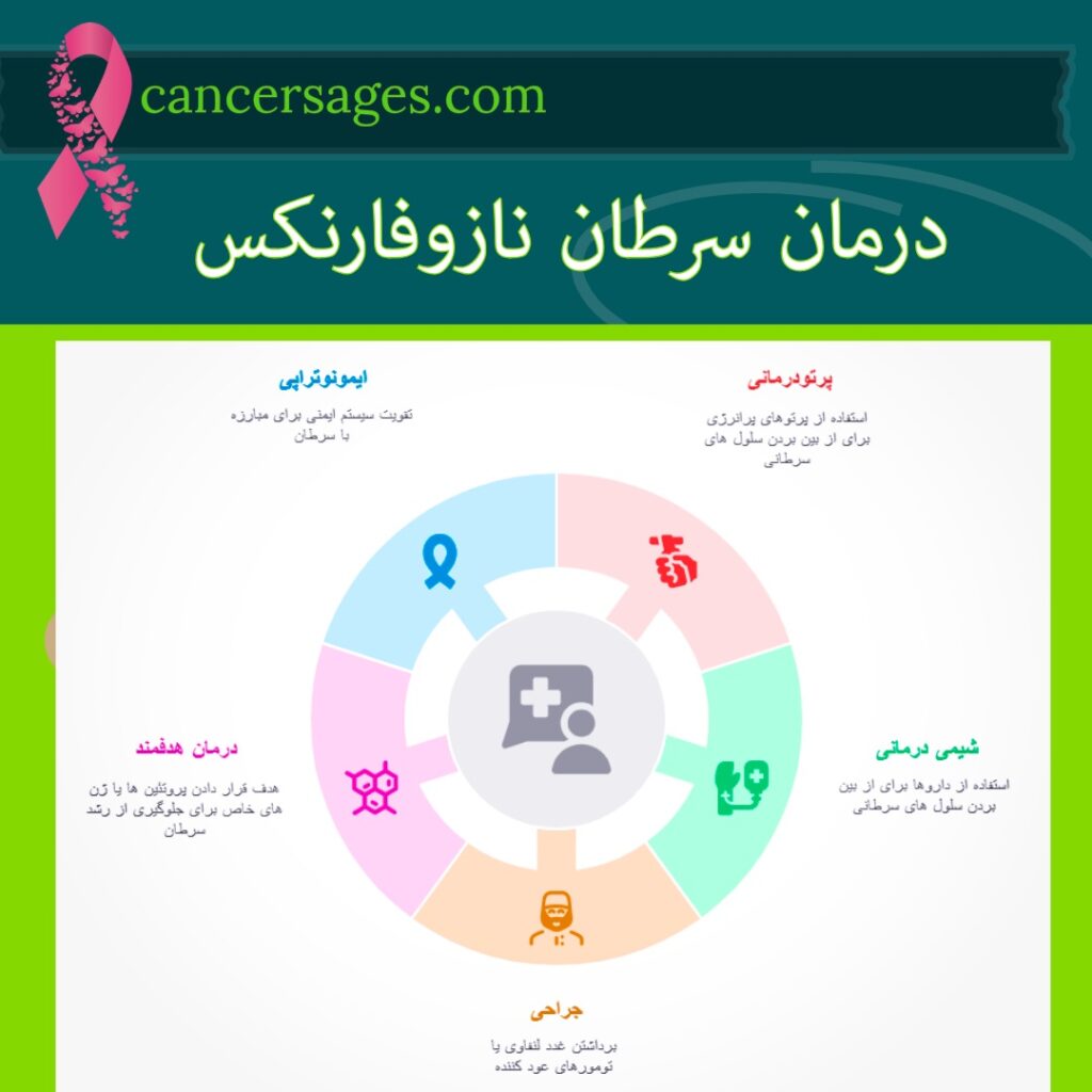 درمان سرطان نازوفارنکس