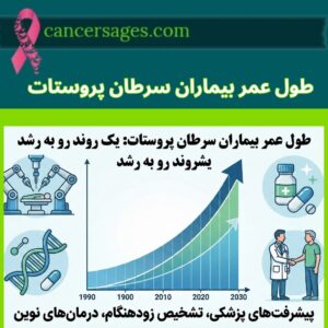 آنچه در مورد سرطان پروستات باید بدانیم 46 طول عمر بیماران سرطان پروستات