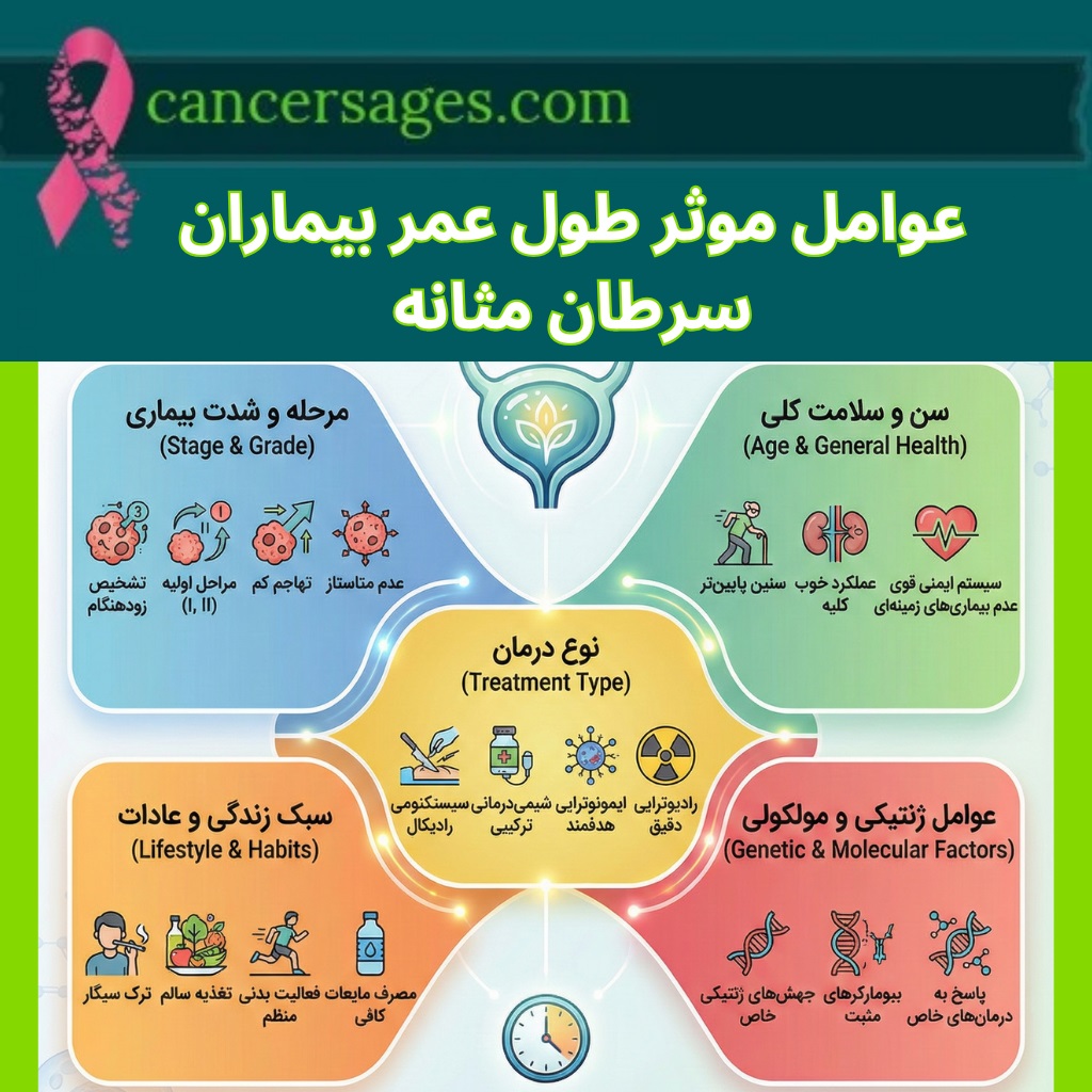 عوامل موثر بر طول عمر سرطان مثانه