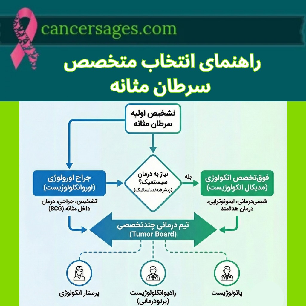راهنمای انتخاب متخصص سرطان مثانه